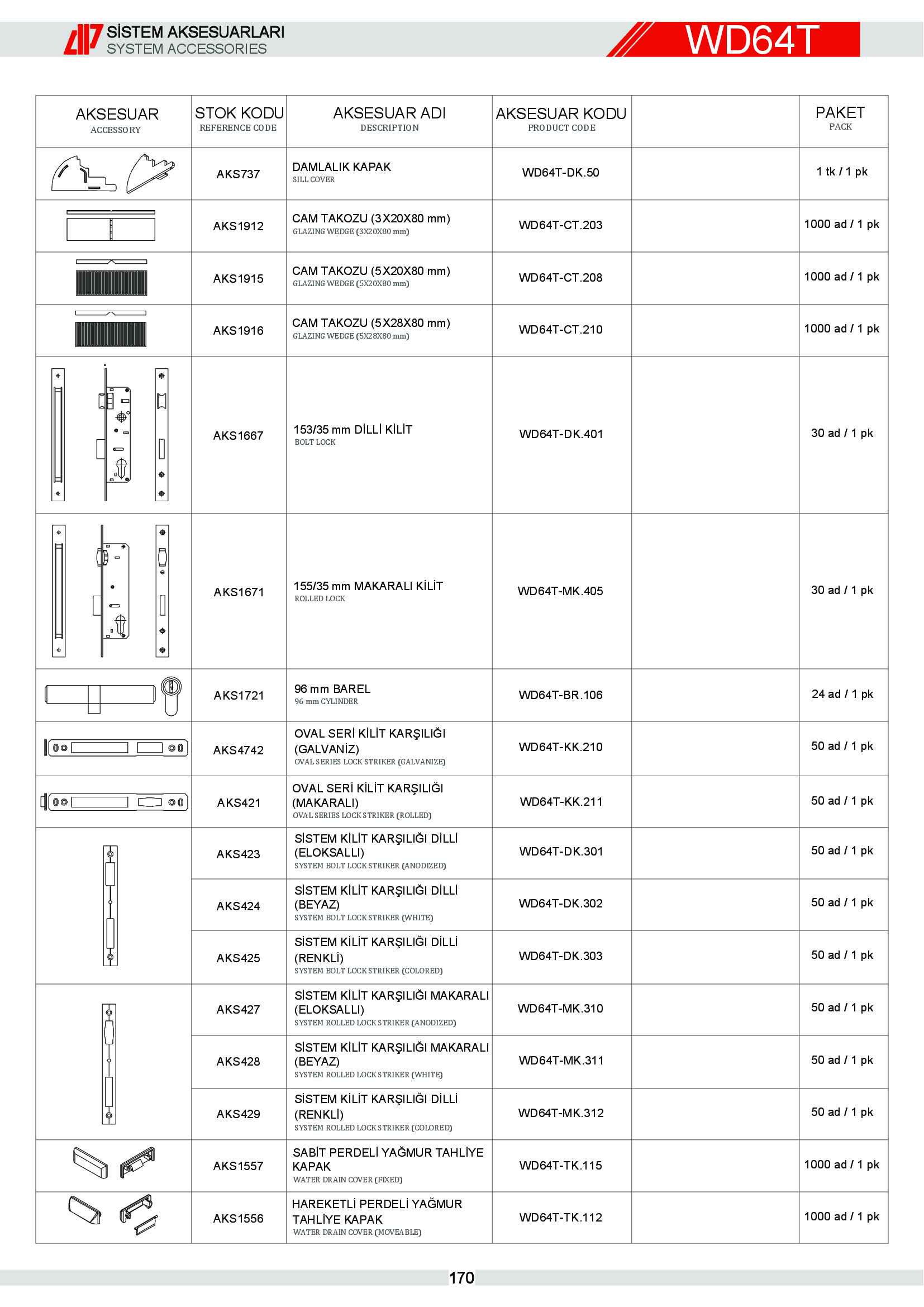 S 64 Yalıtımlı Alüminyum 5